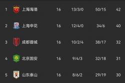 米兰体育app-国安主场大胜权健，稳操中超冠军风波的简单介绍