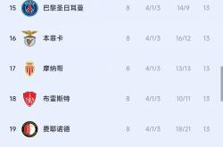 米兰体育app下载地址-包含法乙积分榜领头羊巴黎FC面临激烈挑战，图卢兹紧咬几近领先的词条