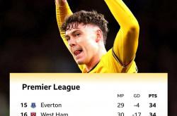 米兰体育馆-包含英超升班马表现抢眼，球队实力有所提升的词条