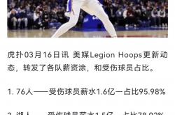 米兰体育教练-关于湖人队球星受伤缺席一周，球迷担心球队战绩受影响的信息