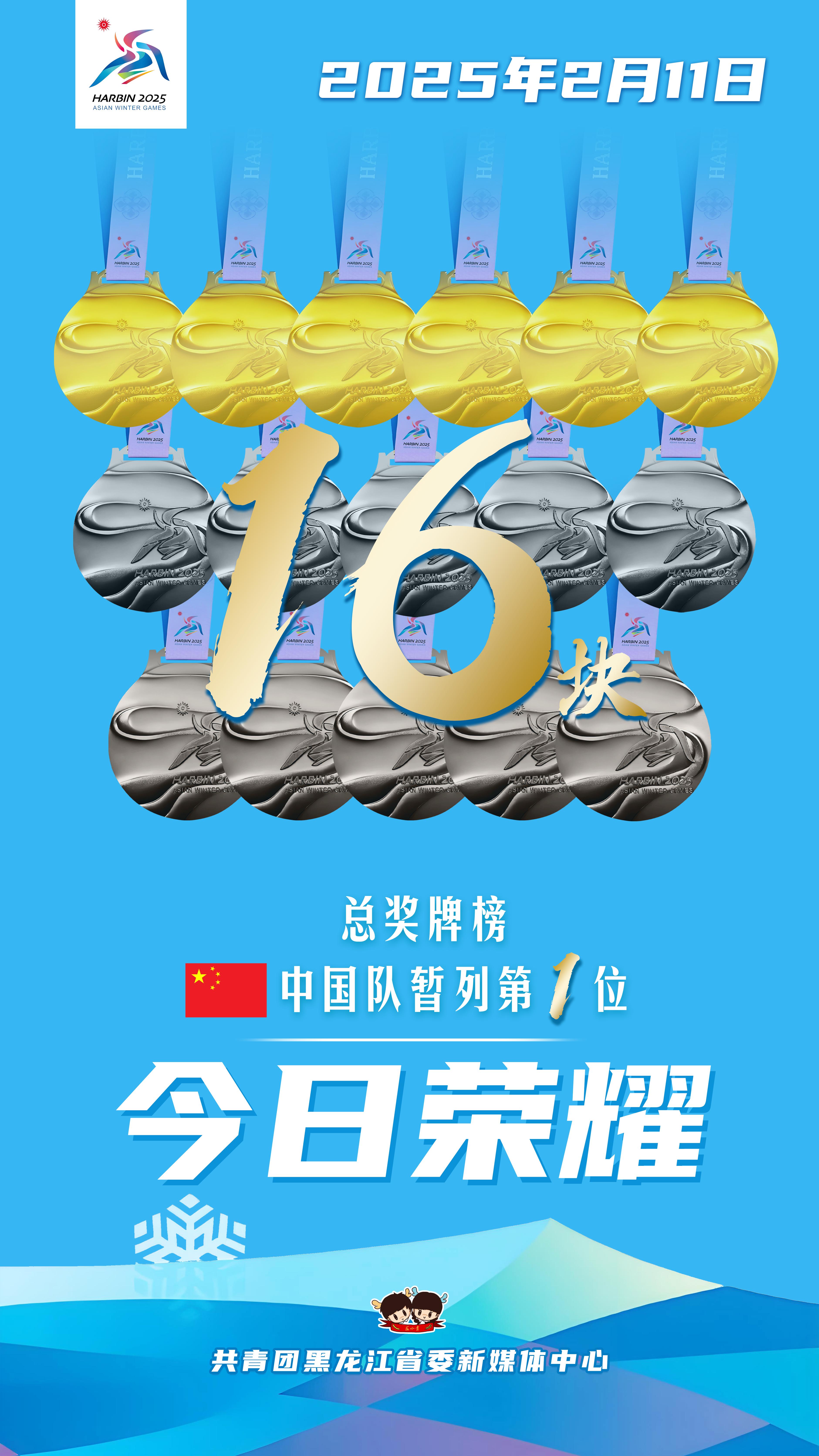 中国代表队夺得双料金牌,领跑奖牌榜 中国代表队夺得双料金牌,领跑奖牌榜