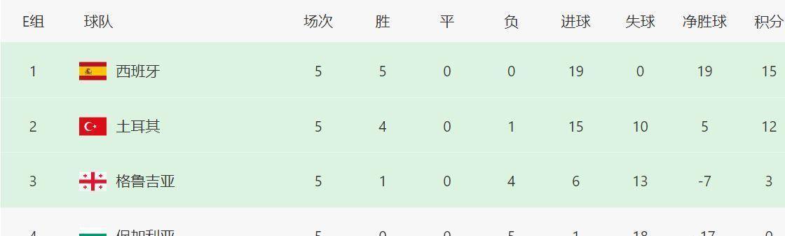 包含河南国企队冒雨比赛胜出，领跑积分榜的词条