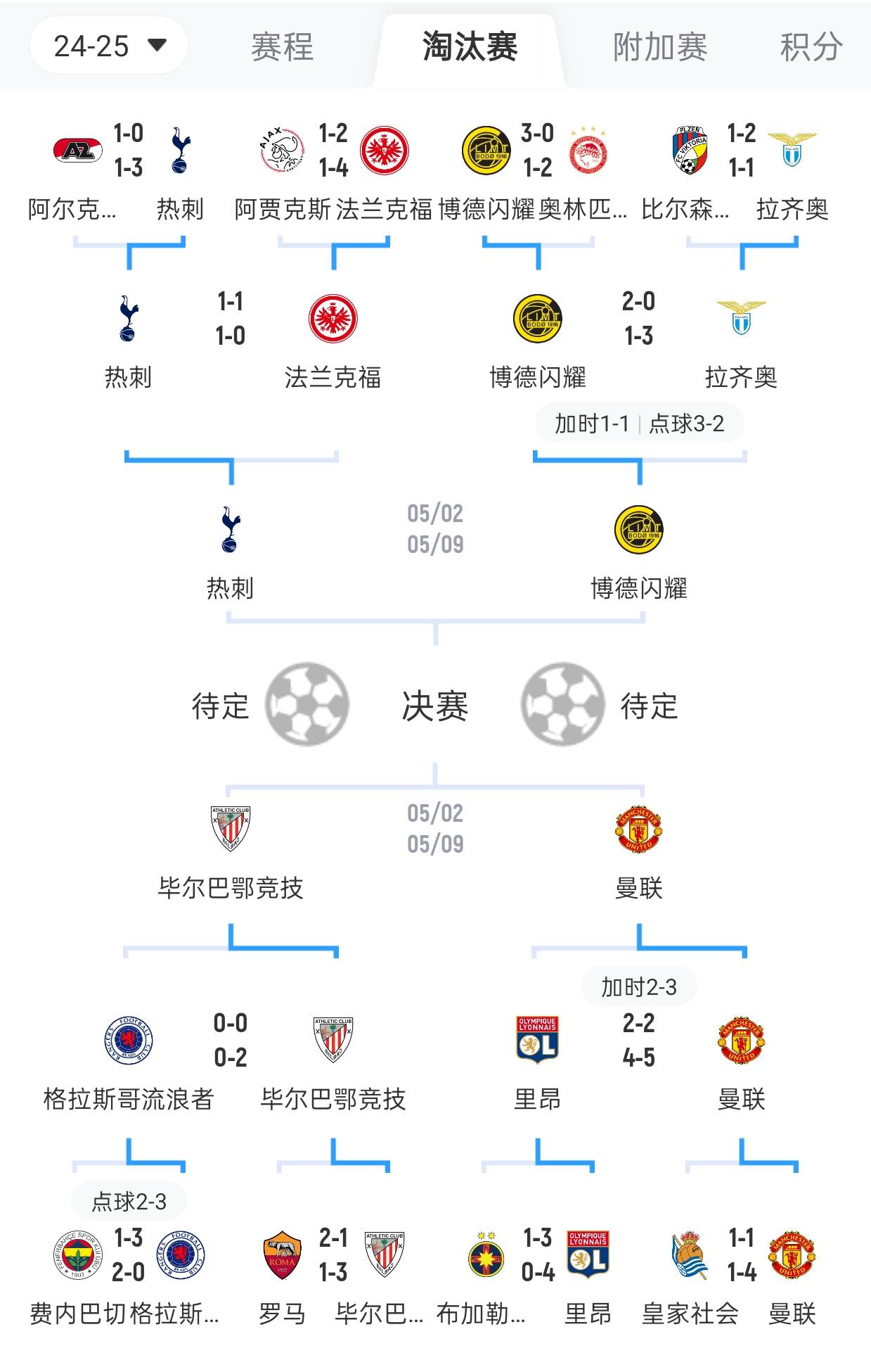 毕尔巴鄂成功战胜瓦拉多利德，保级形势明朗的简单介绍