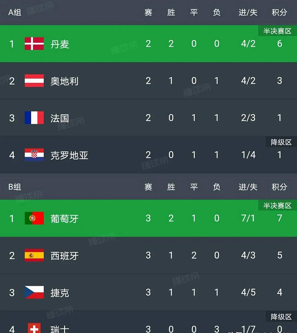 欧国联八强产生实力球队冲击冠军的简单介绍